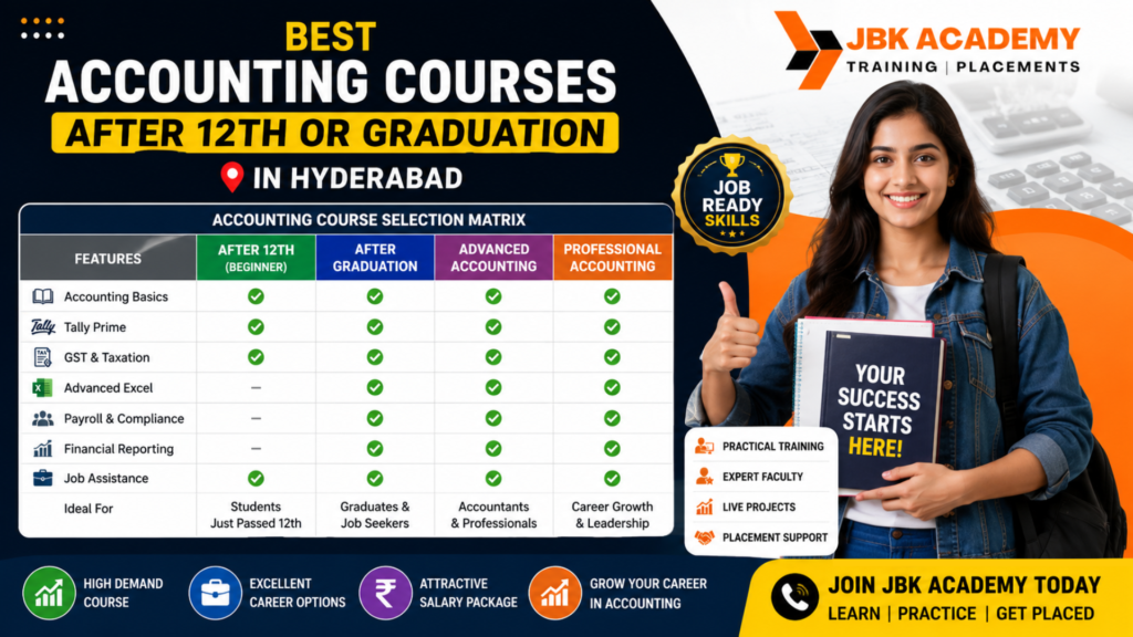 Best Accounting Courses After 12th or Graduation in Hyderabad