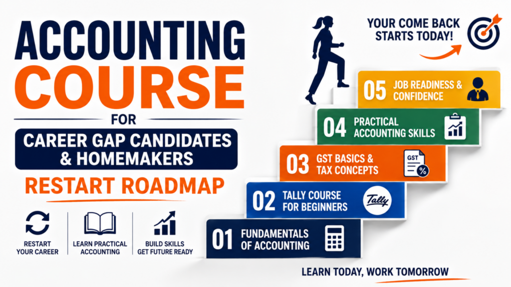 Accounting Course for Career Gap Candidates and Homemakers: Restart Roadmap